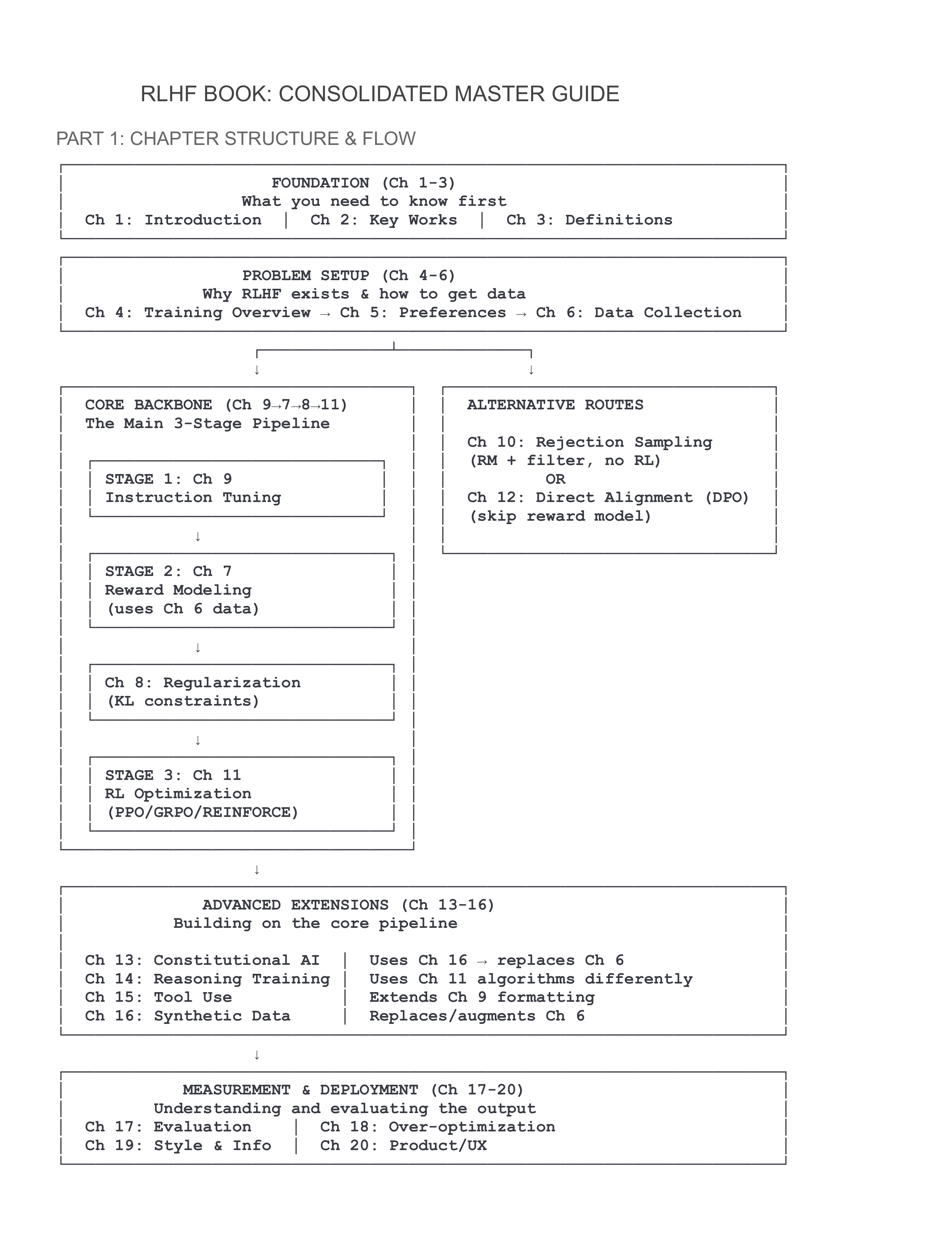 RLHF Overview Page 1