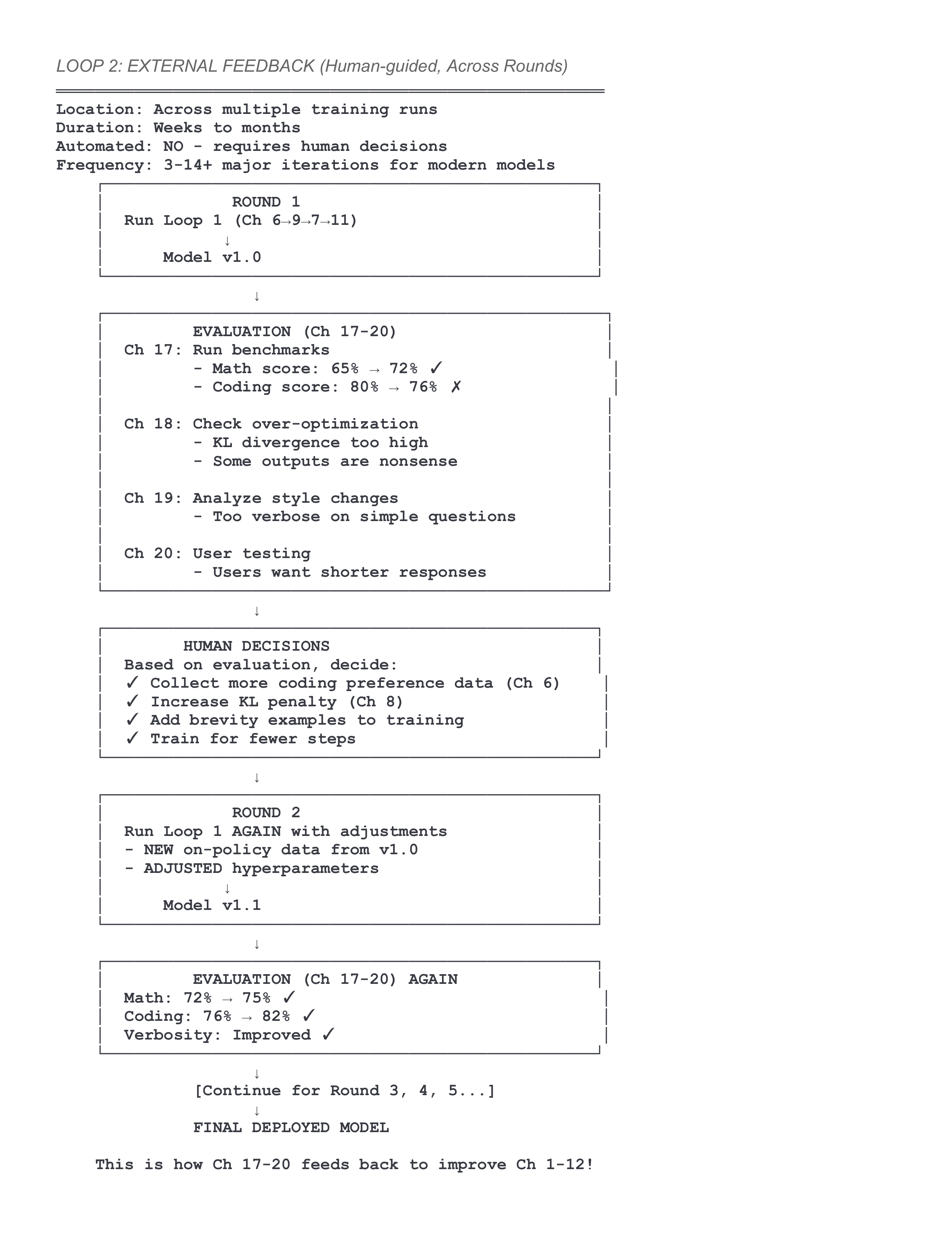 RLHF Overview Page 3