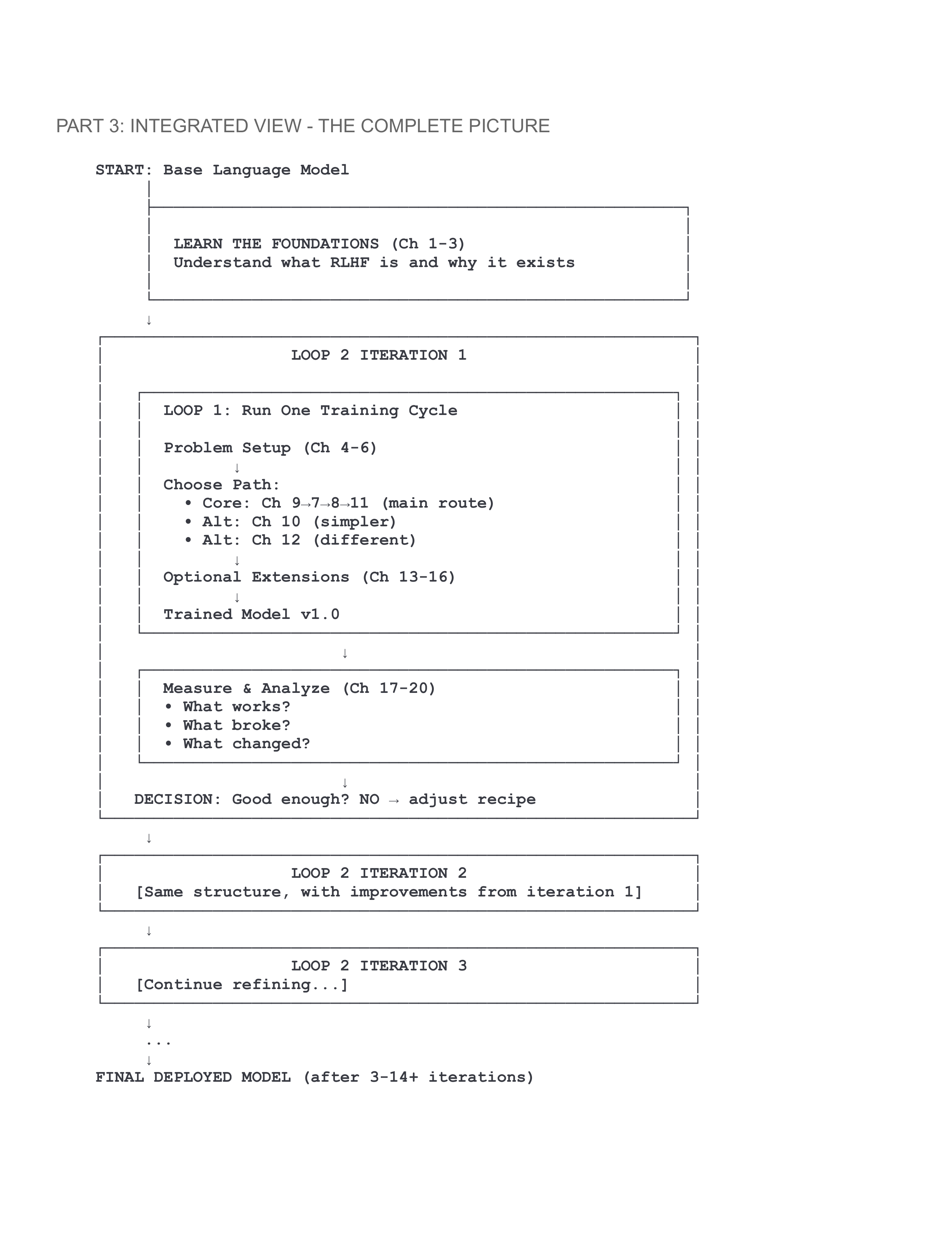 RLHF Overview Page 4